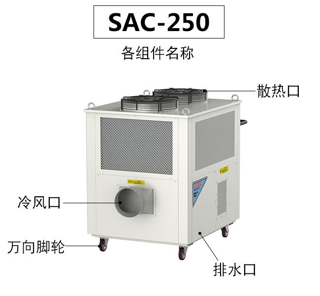 大中型工业生产车间降温透气要怎么解决? 大中型工业生产车间降温透气要怎么解决?